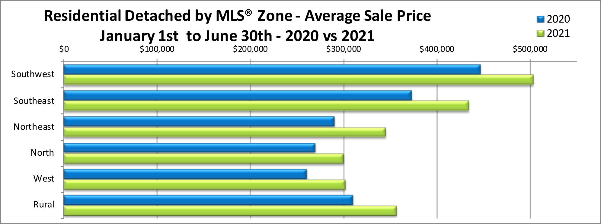Residential Detached by Zone - Average Price YTD June 2021[1].jpg (299 KB)